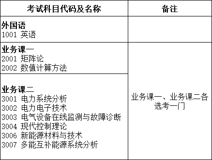 上海电力大学2024年攻读博士学位研究生招生科目.png