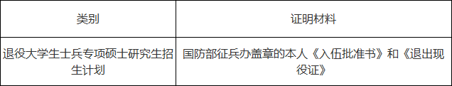 报考相关专项计划的考生3.png