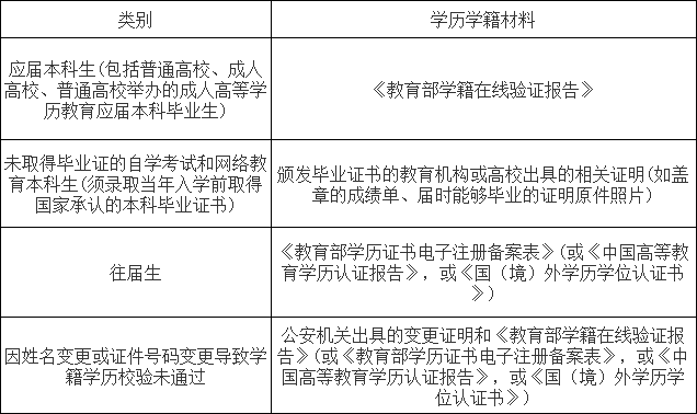 学历学籍材料1.png