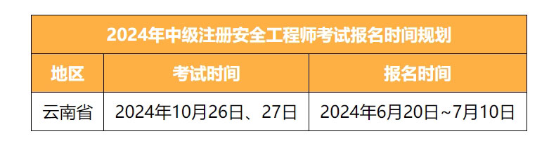 云南省2024年中级注册安全工程师职业资格考试时间已公布.jpg