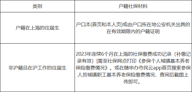 户籍社保材料2.png