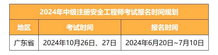 广东省2024年中级注册安全工程师职业资格考试时间已公布.jpg