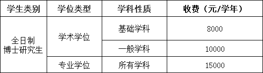 学费.png