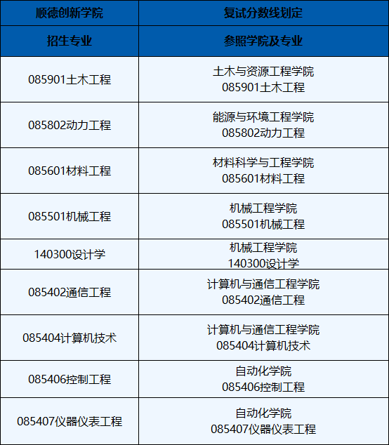 北京科技大学2024年硕士研究生招生复试对照表.png