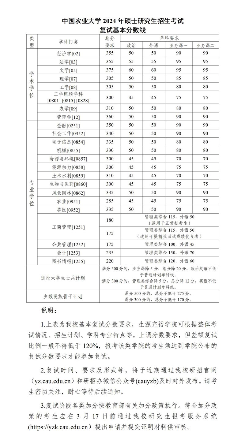 中国农业大学2024年硕士研究生招生考试.jpg