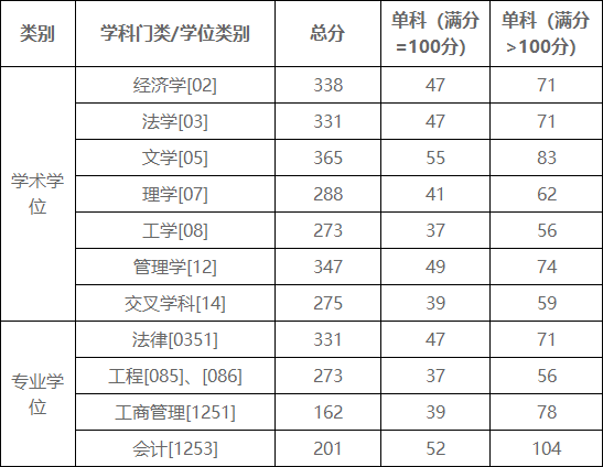 北方工业大学2024年硕士研究生招生复试录取工作基本要求.png