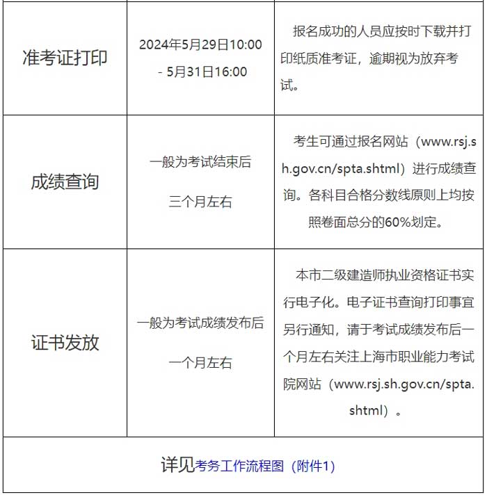上海市2024年二级建造师考试报名公告已出4.jpg