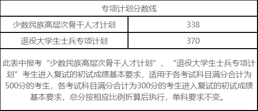 2024年北京外国语大学硕士研究生统考复试分数线.png