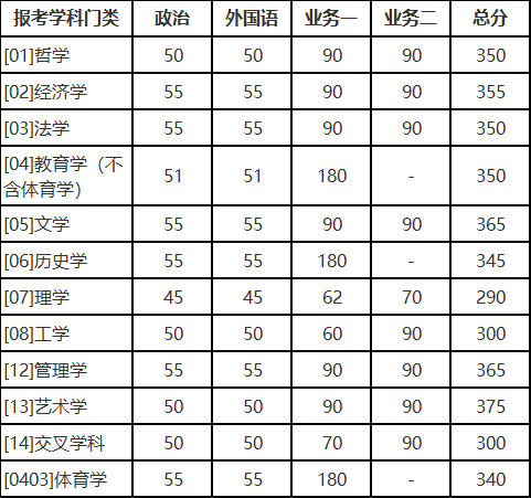 北京师范大学2024年硕士研究生招生学校复试.png