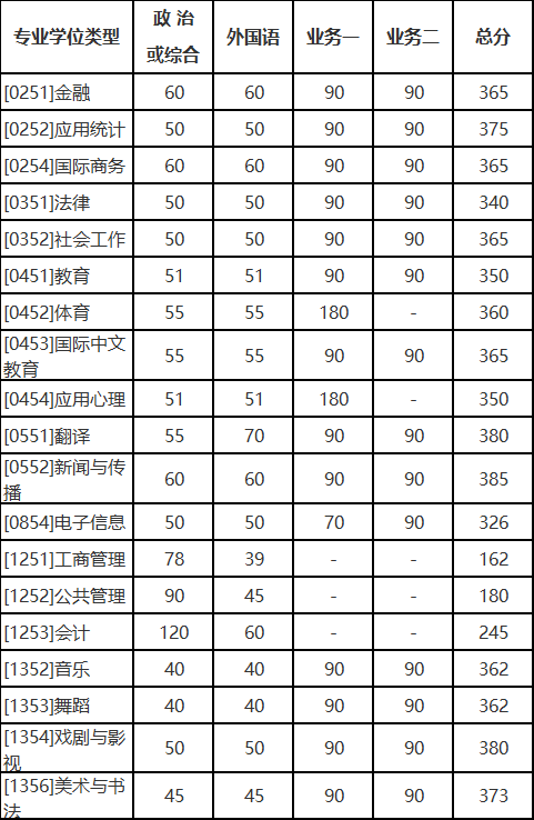 北京师范大学2024年硕士研究生招生学校复试.png