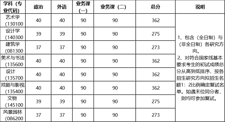 中国美术学院2024年硕士研究生入学考试复试1.png