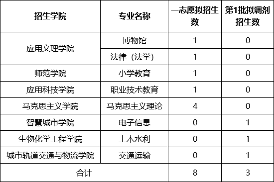北京联合大学2024年硕士研究生招生复试录取工作办法2.png