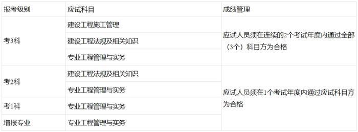 广西壮族自治区2024年二级建造师考试报名公告已出3.jpg