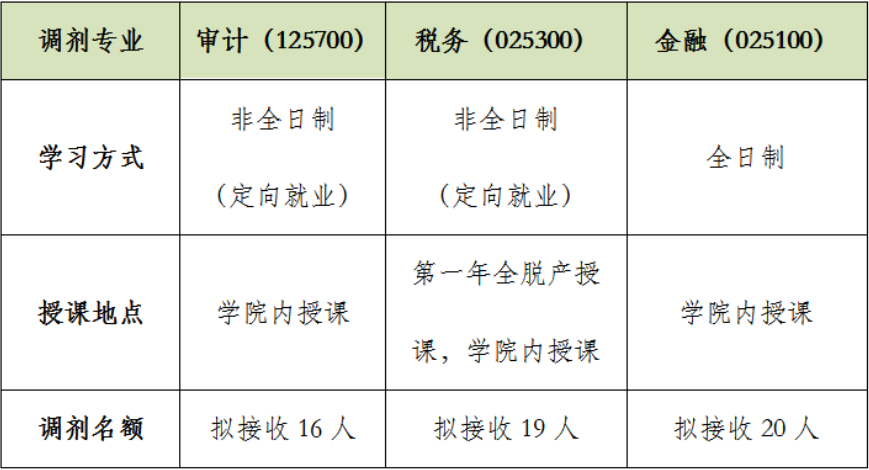 北京国家会计学院2024年硕士研究生招生调剂复试录取工作1.png
