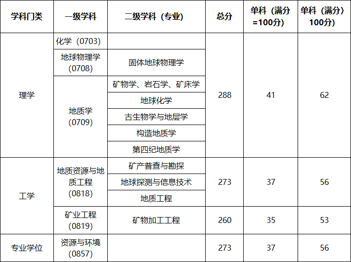 中国地质科学院2024年硕士生调剂工作办法1.png