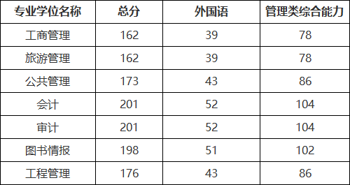 上海外国语大学2024年硕士研究生招生调剂分数线.png