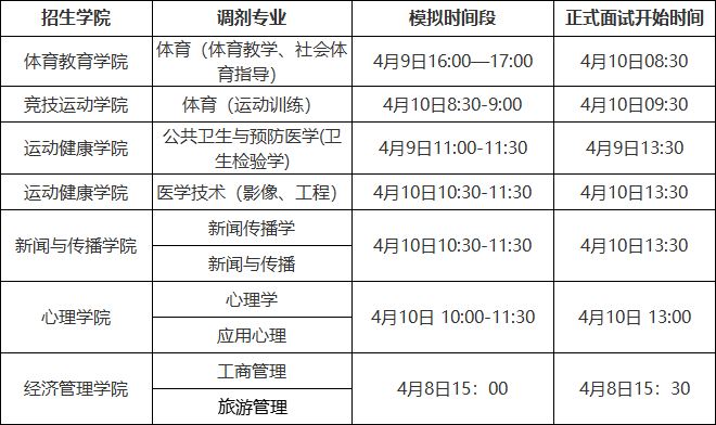 上海体育大学2024年硕士研究生招生调剂专业.png