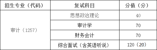 上海立信会计金融学院2024年硕士研究生招生复试录取分值.png