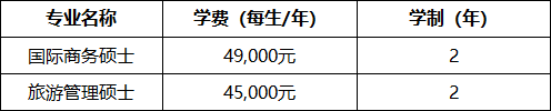 上海商学院2024年硕士研究生招生学费.png