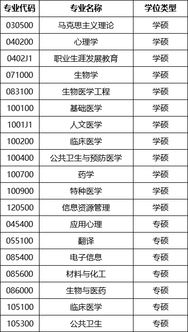 新乡医学院2024年硕士研究生调剂专业1.png