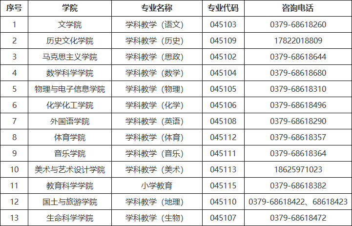 洛阳师范学院2024年硕士研究生调剂工作.png