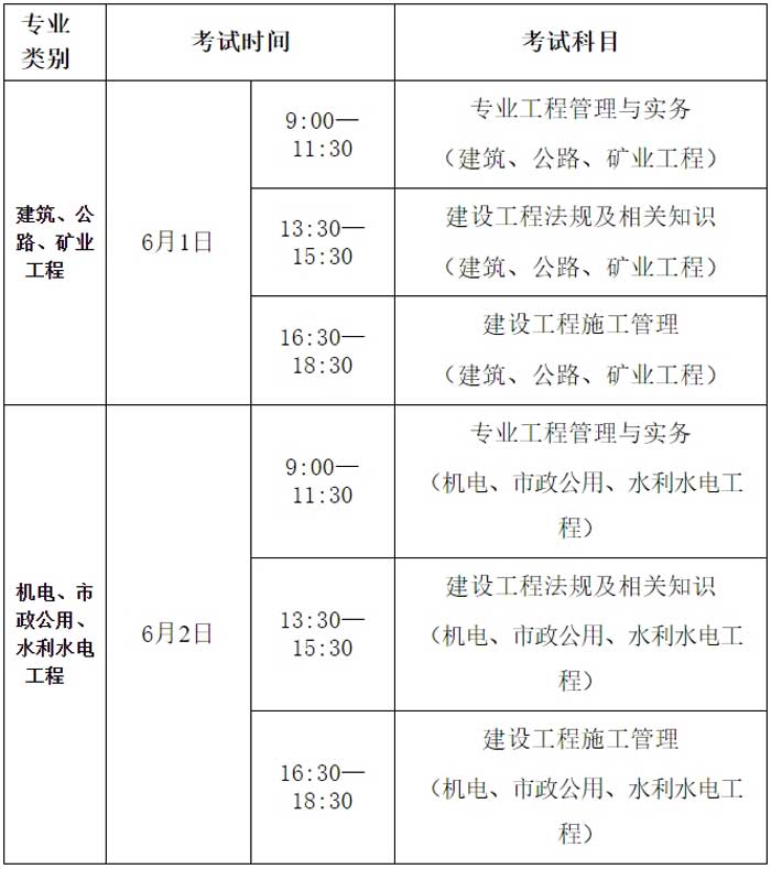 辽宁省葫芦岛市2024年二级建造师考试科目已确定2.jpg