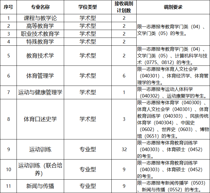 天津体育学院硕士研究生招生调剂.png