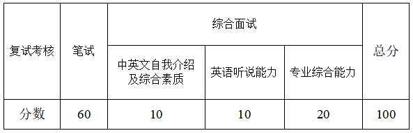 承德医学院2024年硕士研究生招生复试分数线.png