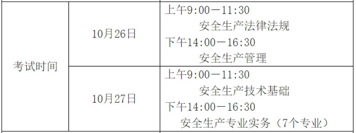 江西省2024年中级注册安全工程师考试科目已确定2.jpg