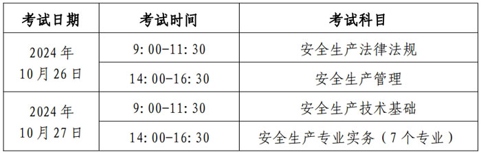 北京市2024年中级注册安全工程师考试报名公告已出2.jpg