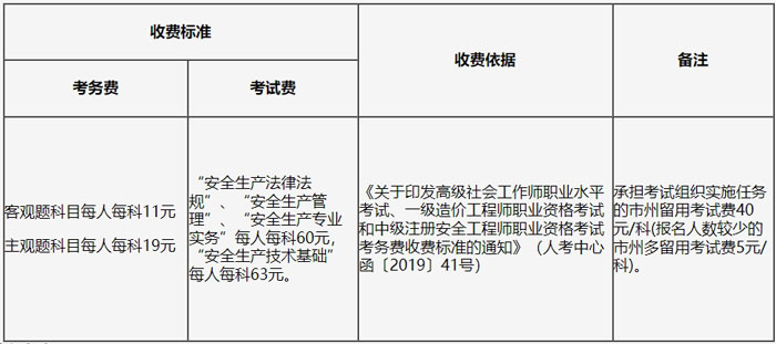 吉林省2024年中级注册安全工程师考试收费标准已确定2.jpg