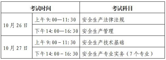 宁夏回族自治区2024年中级注册安全工程师考试时间已确定2.jpg