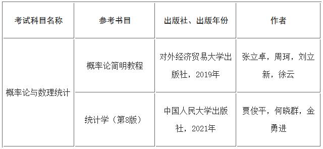 对外经济贸易大学2025年硕士研究生招生有关专业、初试考试科目进行调整2.jpg