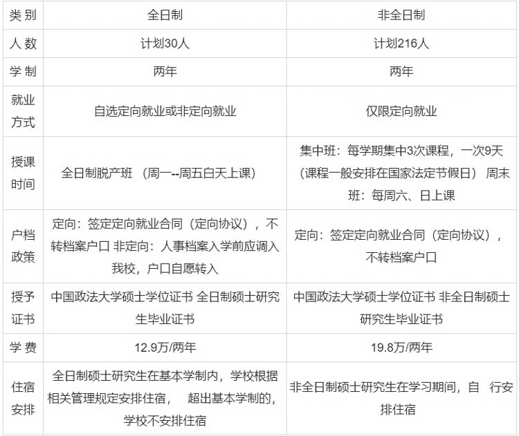 中国政法大学2025年MBA全日制、非全日制招生.jpg