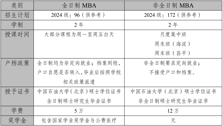 中国石油大学（北京）全日制，非全日制招生信息.png