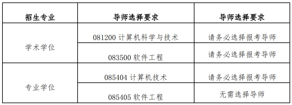 计算机科学与技术学院招生专业与导师选择.png