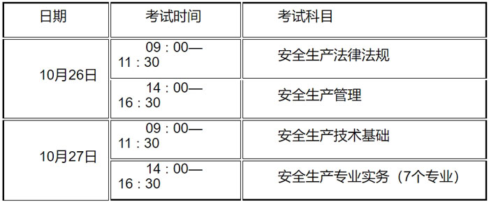 江苏省扬州市2024年中级注册安全工程师考试时间已确定2.jpg