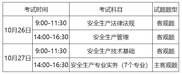 重庆市2024年中级注册安全工程师考试时间、科目、题型.png