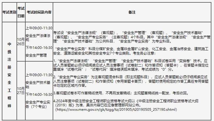 吉林省2024年中级注册安全工程师考试科目及时间.png