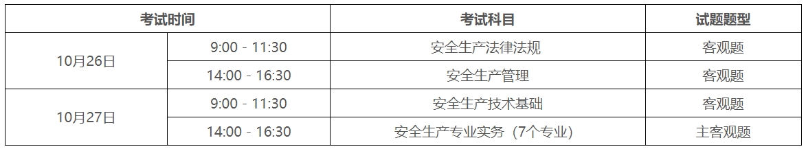 广东省2024年中级注册安全工程师考试时间、科目和题型.png