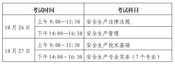 宁夏回族自治区2024年中级注册安全工程师考试时间、科目.png