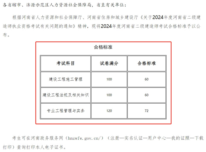 河南省2024年二级建造师考试成绩合格标准已确定2.jpg