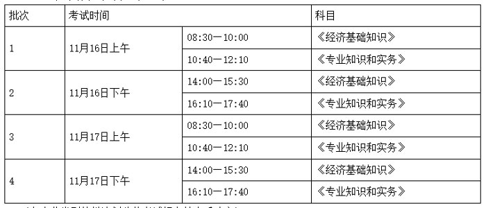 湖南省张家界市2024年中级经济师考试时间、批次、专业、题型.jpg