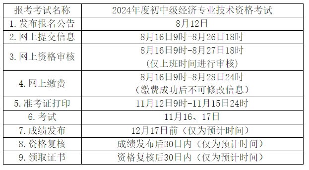 青海省海西蒙古族藏族自治州2024年中级经济师考试报名安排和流程.jpg