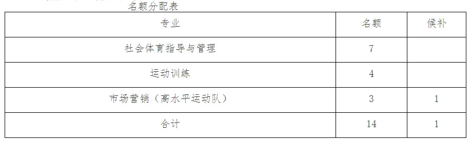 中国矿业大学体育学院2025年推荐优秀应届本科毕业生免试攻读研究生名额分配表.jpg