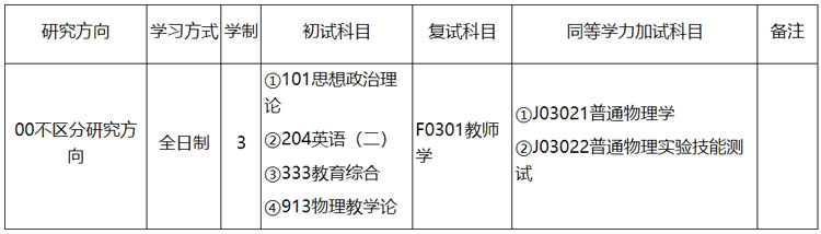 安庆师范大学数理学院2025年研究生招生学科教学（物理）（045105）专业.jpg