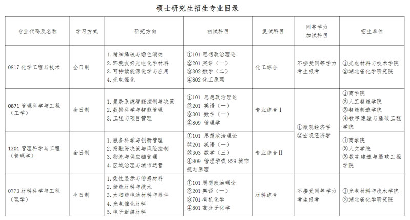 江汉大学硕士研究生招生专业目录0.jpg