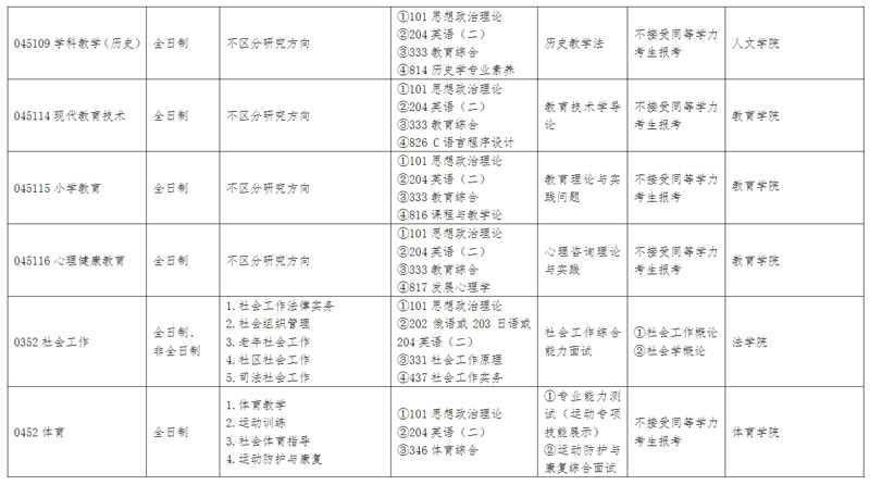 江汉大学硕士研究生招生专业目录5.jpg