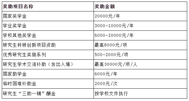 肇庆学院文学与传媒学院硕士研究生奖学金标准.jpg