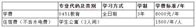 肇庆学院文学与传媒学院硕士研究生学费标准.jpg